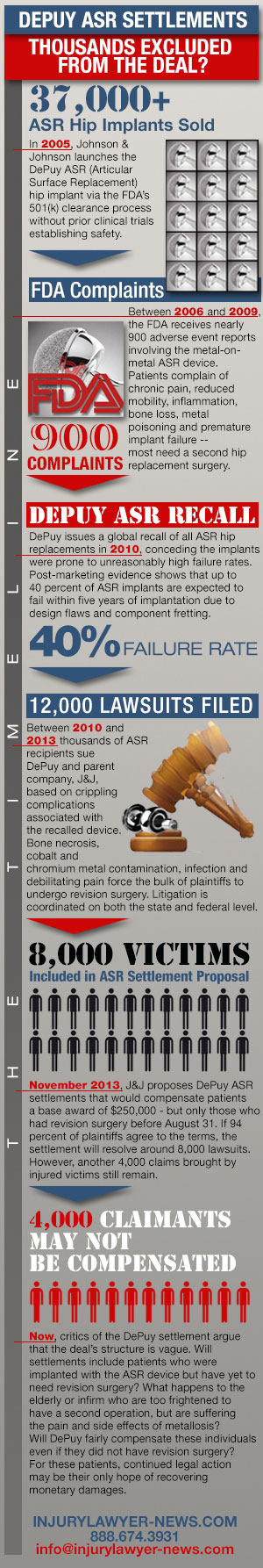 depuy infographic, depuy hip lawsuit infographic, depuy hip settlements